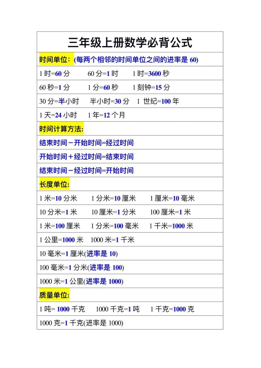 小学三年级上册数学必备公式