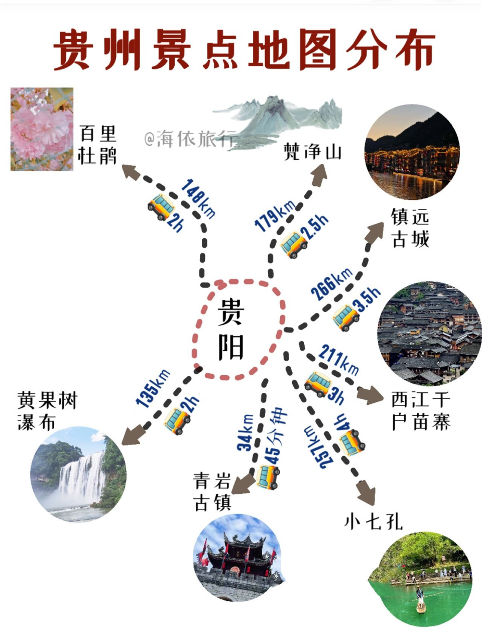 贵州旅游攻略73手绘旅游地图99景点干货 最近有很多小伙伴问第一
