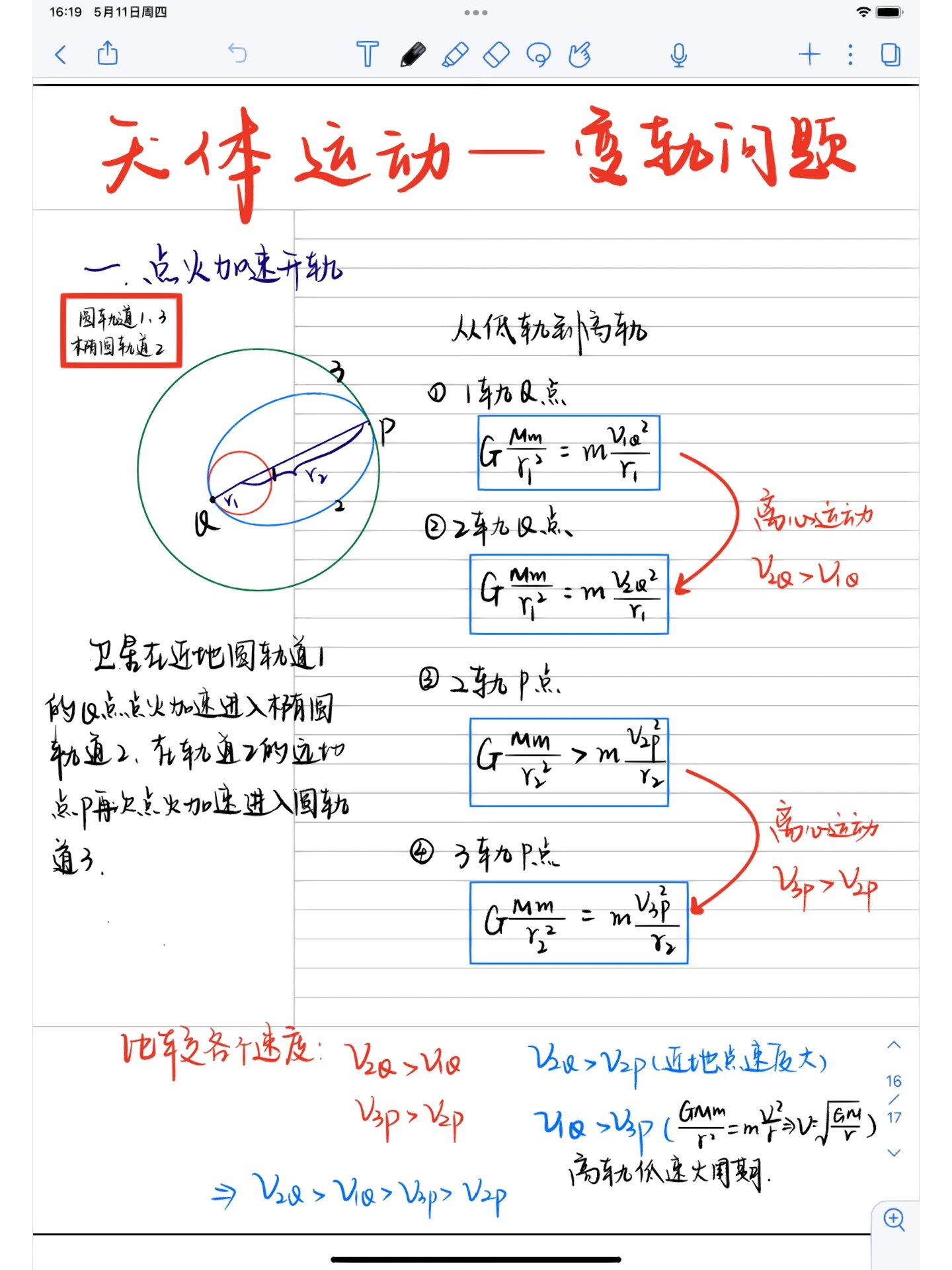 高考物理天体运动题型汇总(高考物理天体运动题型汇总图)
