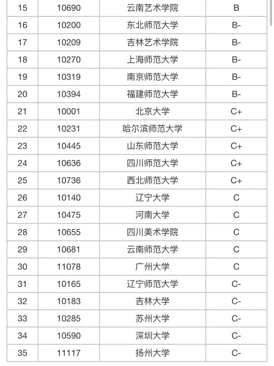 2021全国动画专业大学排名情况怎样 以及哪些大学比较好是广大考生