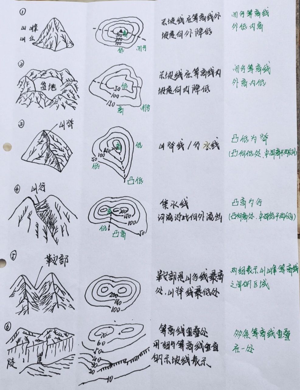 初中地理|七上|地图的阅读|画等高线啦