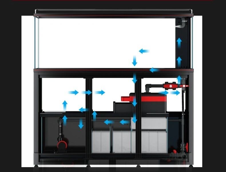 	 从名字可以看出,是在底部过滤的系统