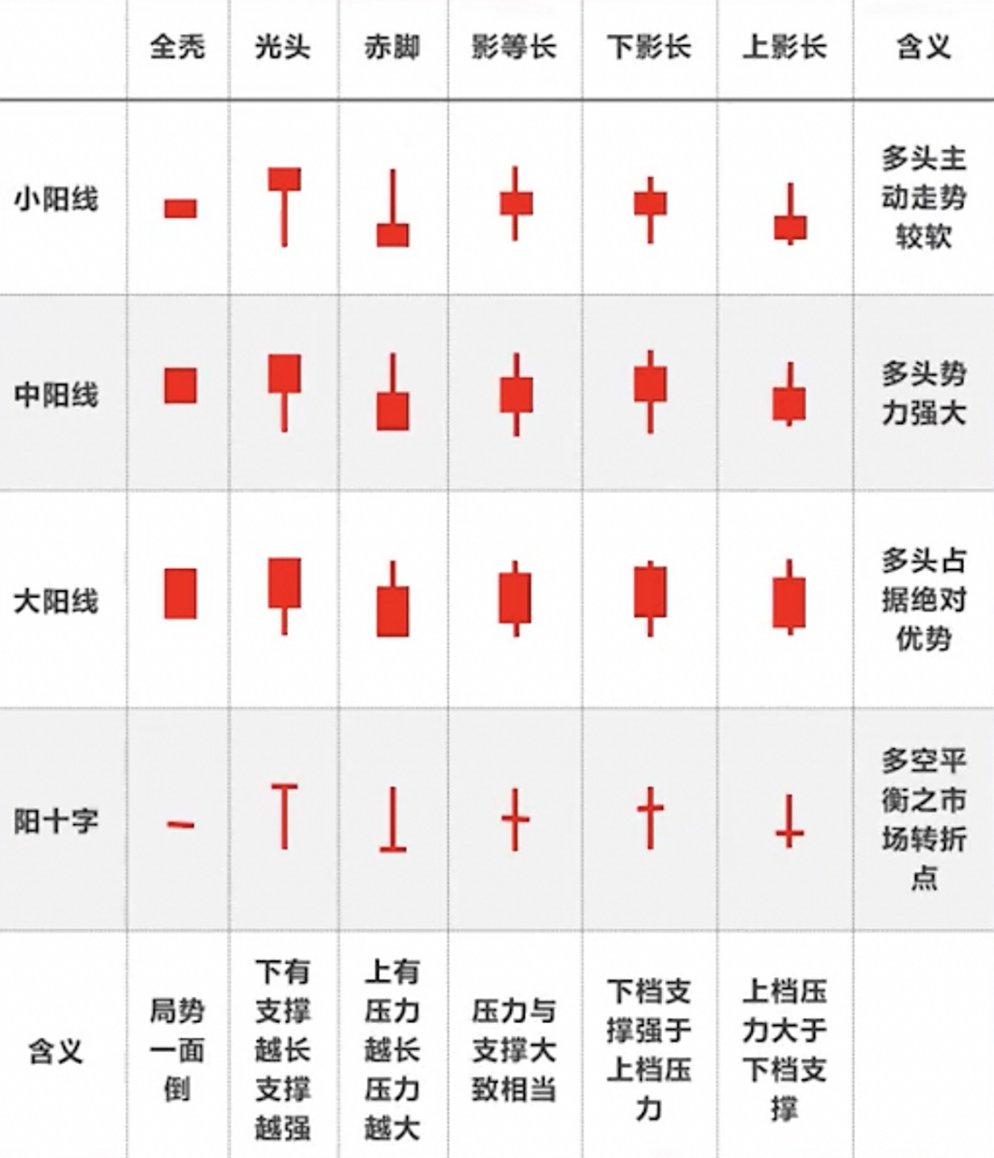 k线72口诀图解 顺口溜图片