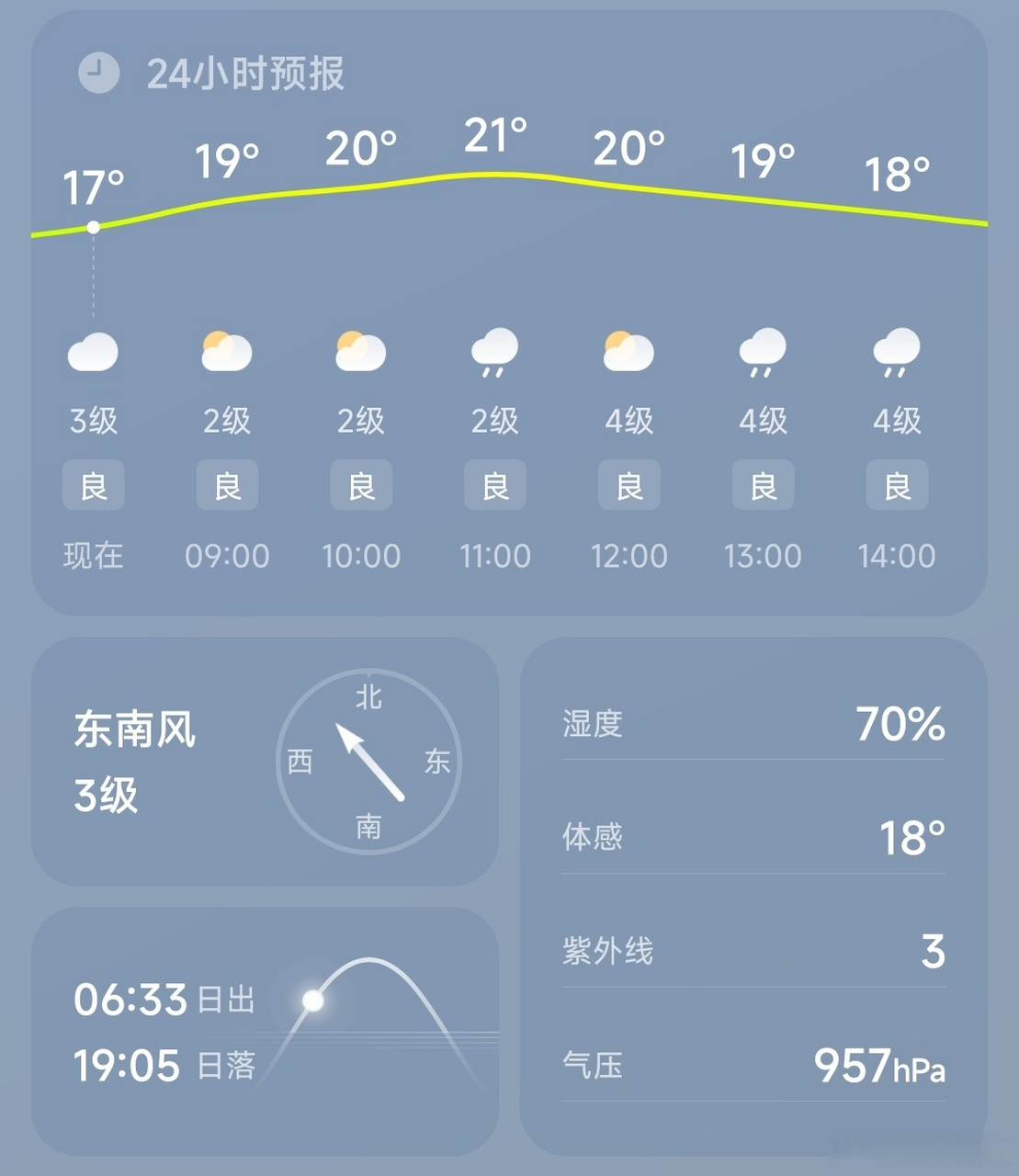 说好的雨呢?天气预报!