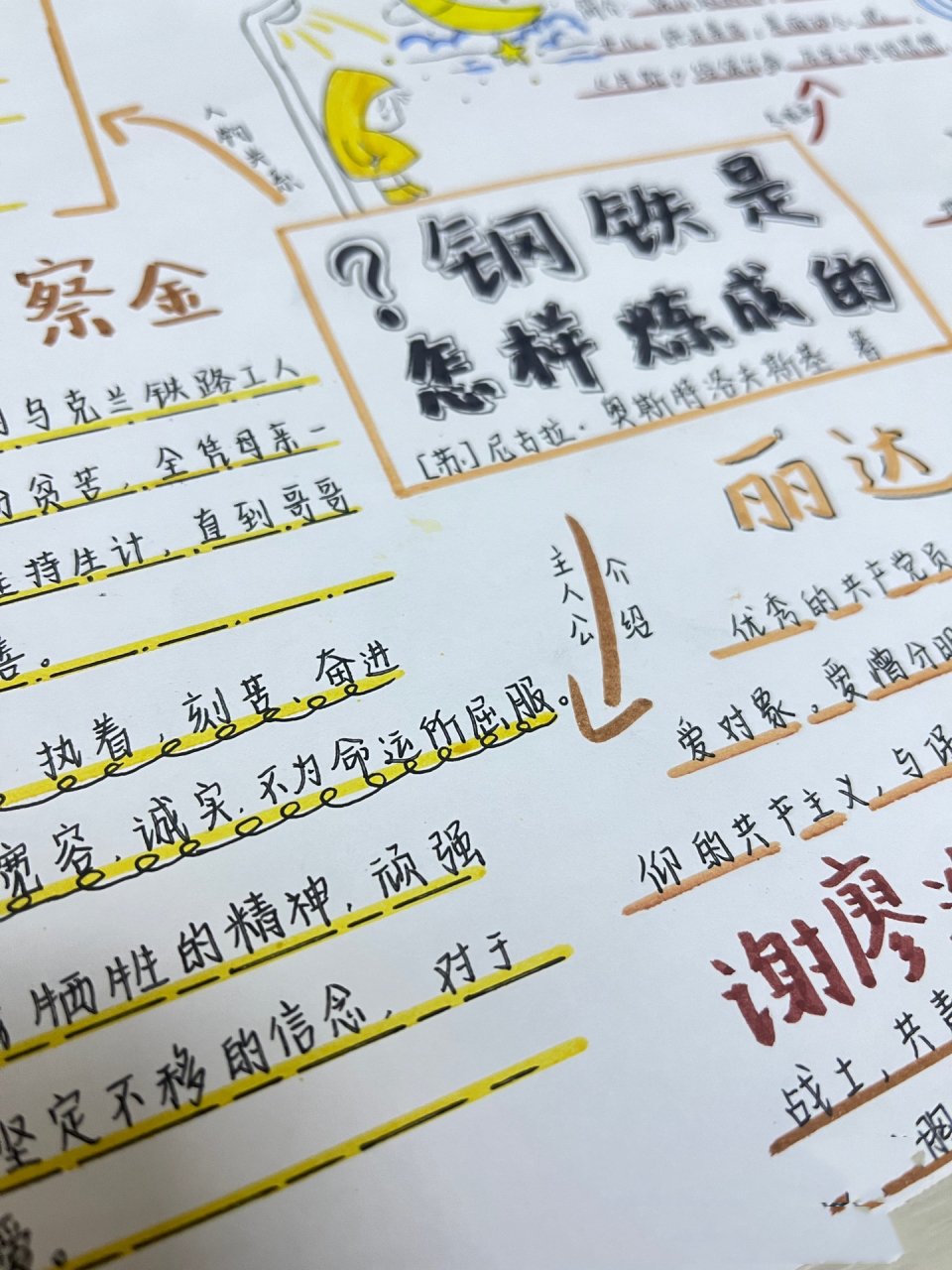 钢铁是怎样炼成的人物关系思维导图 钢铁是怎样炼成的人物关系思维导