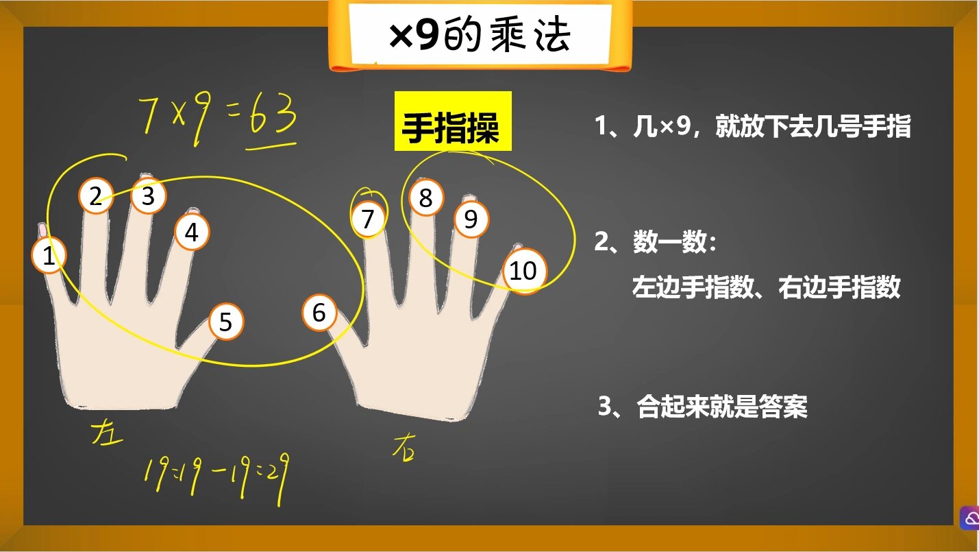 二年级❗ 1 5快速背诵乘法口诀⁉ 1 5