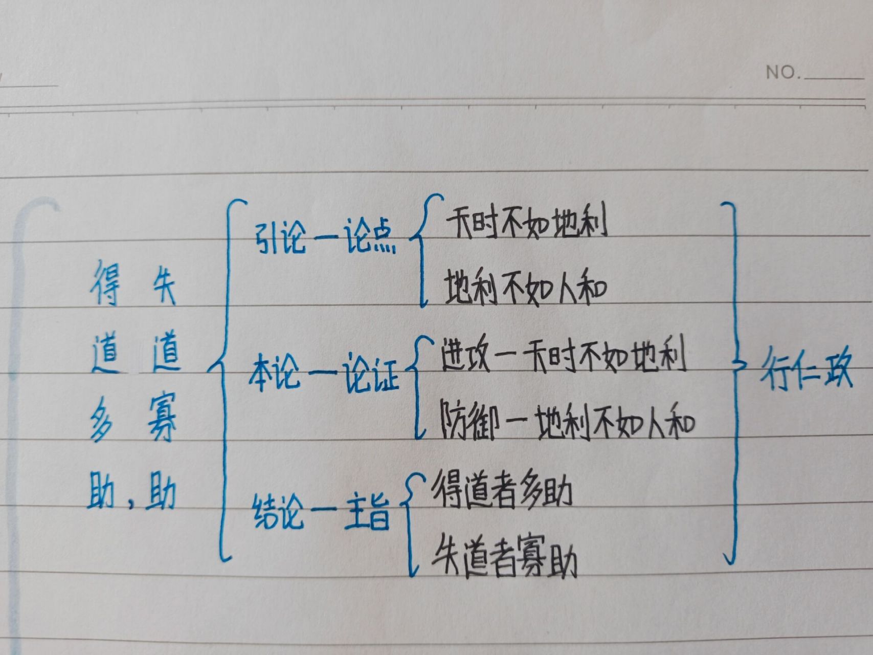 《孟子》三章  思维导图分享