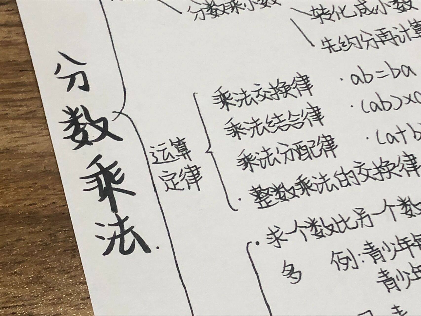 六上数学第一单元思维导图 分数乘法思维导图啦 上周画的全图在最后一