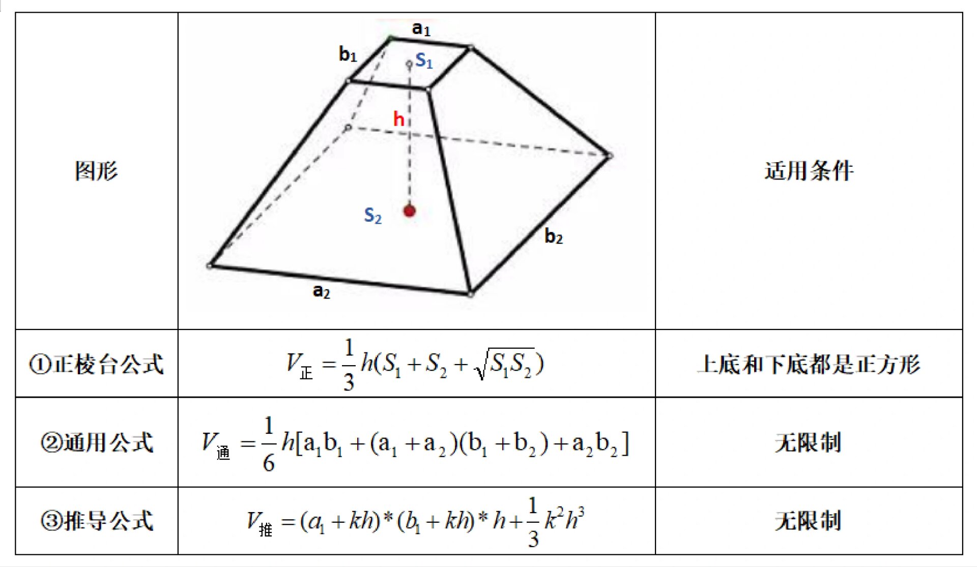 三种棱台公式