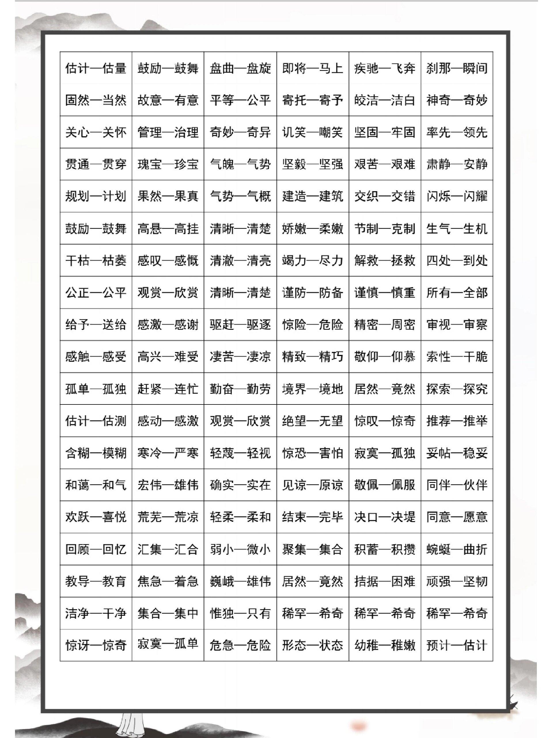 小学三年级近义词汇总 小学三年级近义词汇总,共8页.