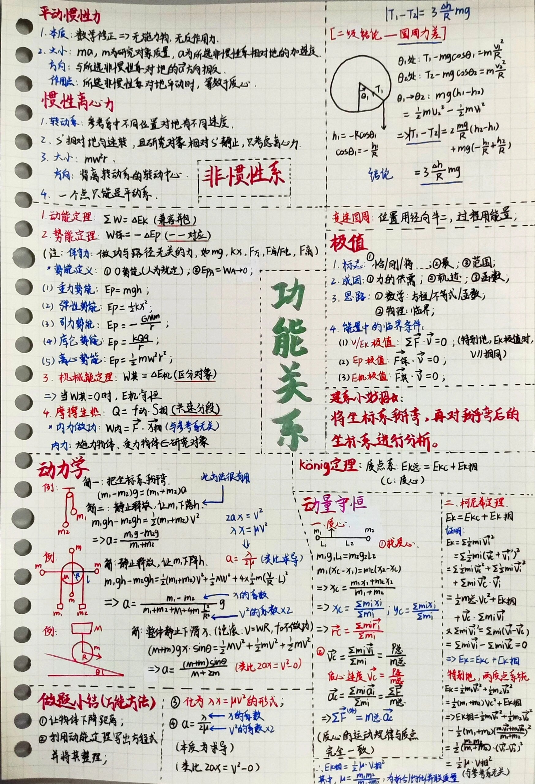 高中物理功能关系直接秒杀