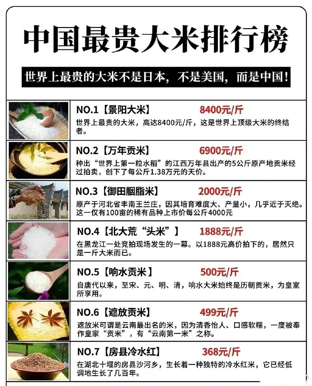 中国最贵大米排行榜 北大荒头米,1888元一斤. 御田胭脂米,2000元一斤.