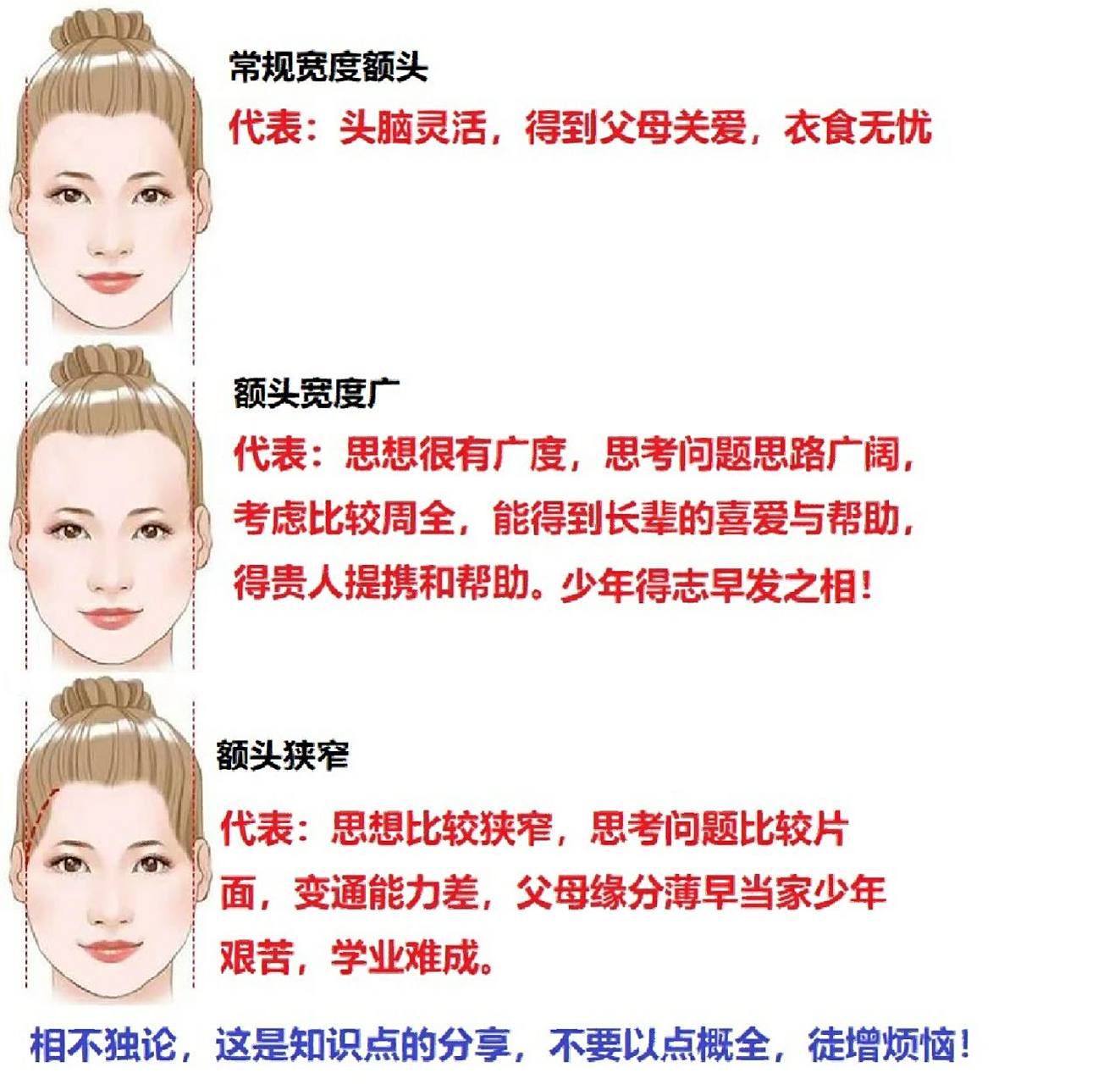 额头宽窄特点分享!