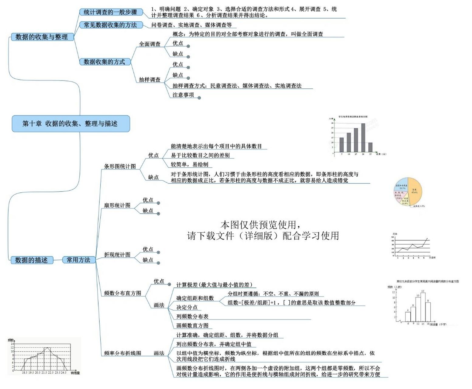 数据的收集与整理知识导图