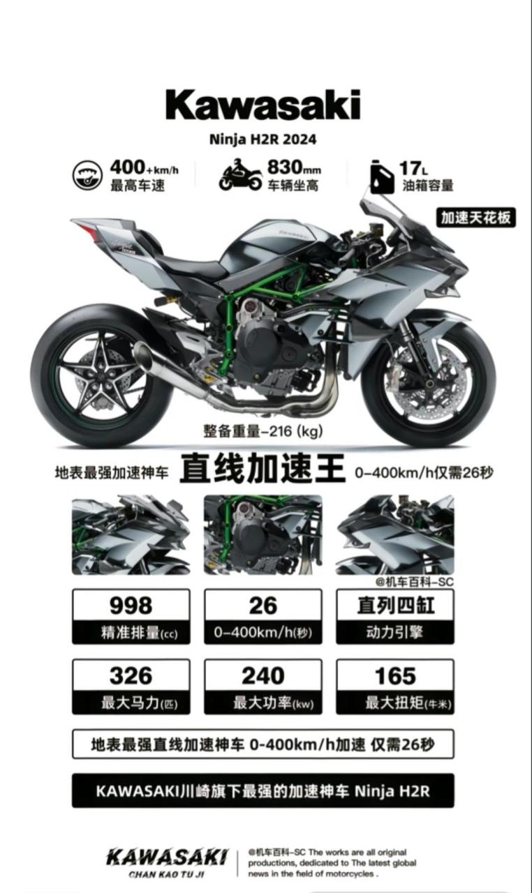 🇯🇵日本川崎h2r赛道版是目前全球市场上速度最快,动力最强的量产