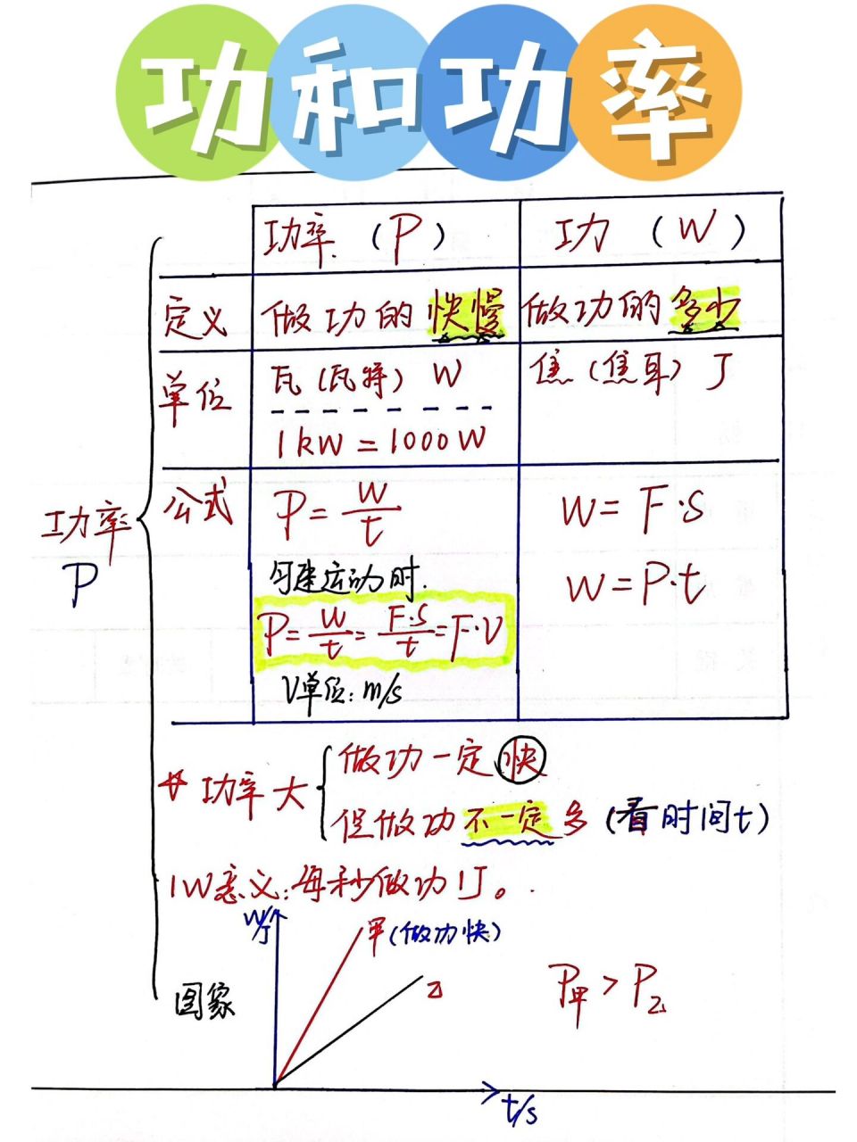 初中物理板书设计课堂笔记-功和功率力学