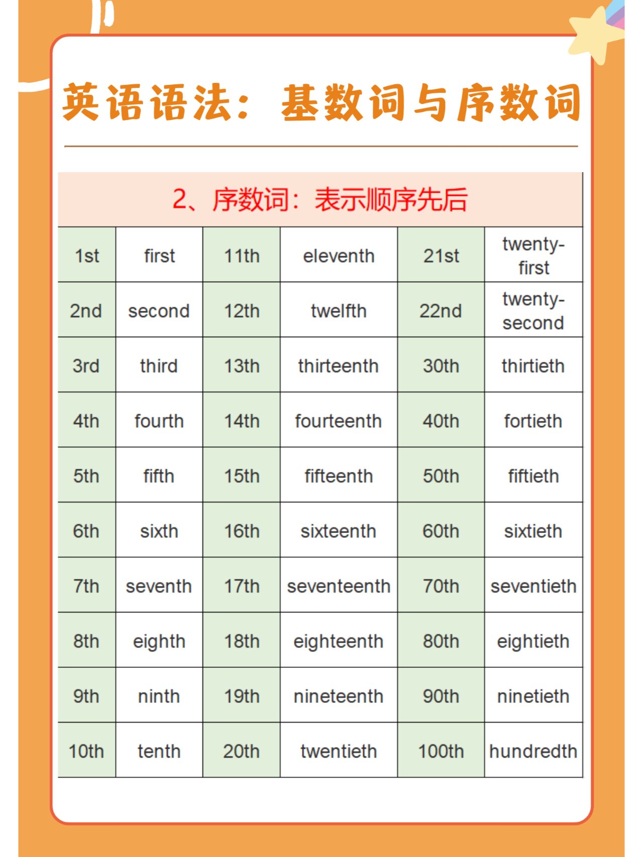 基数词序数词对照表图片