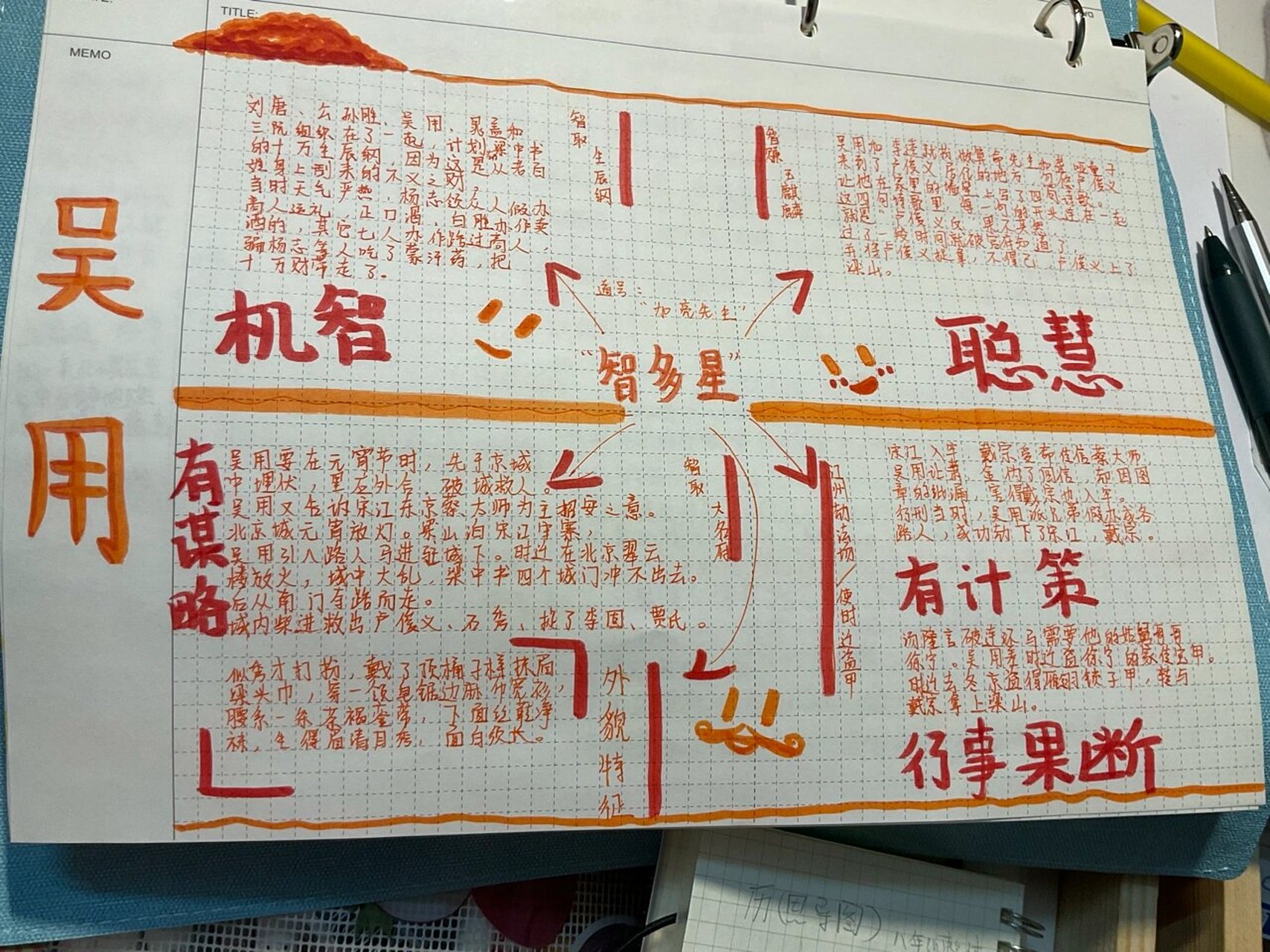 水浒传 吴用 思维导图 读书笔记 水浒传英雄系列36615 想看什么