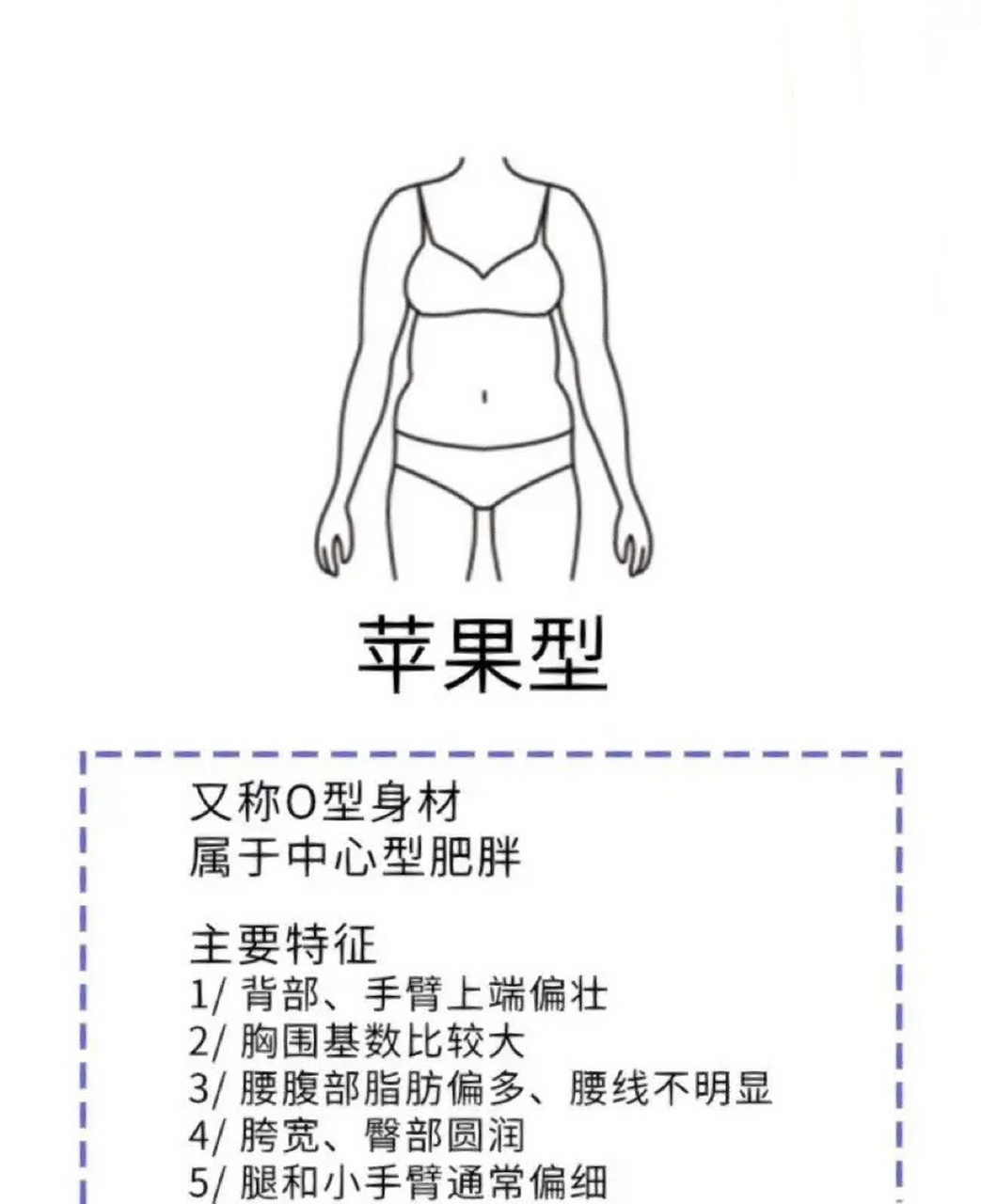 日常穿搭指南(一) 我160 102斤,背厚,腹部有肉,腰粗,标准苹果型身材
