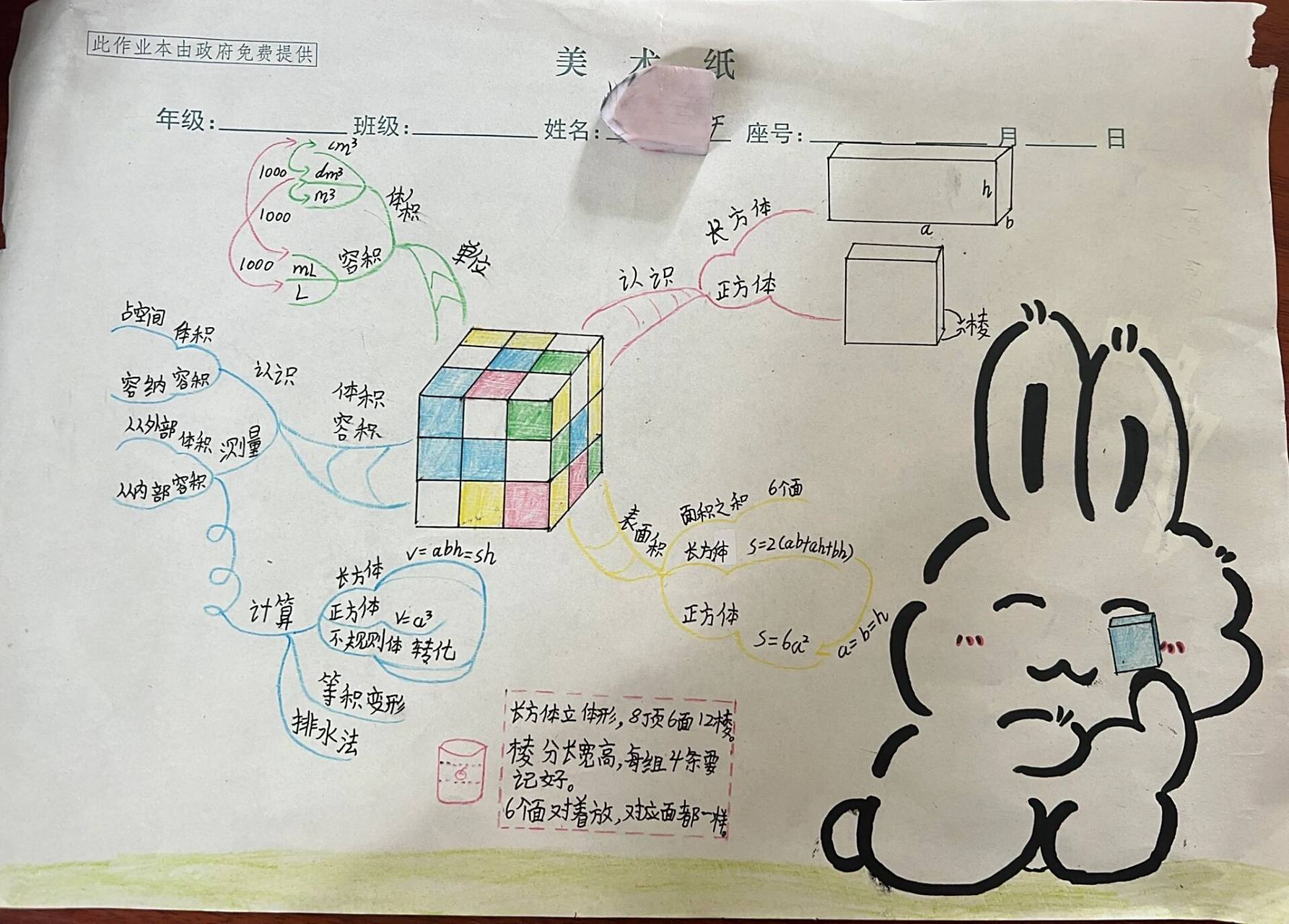 五年级下册第三单元数学思维导图 出师啦!