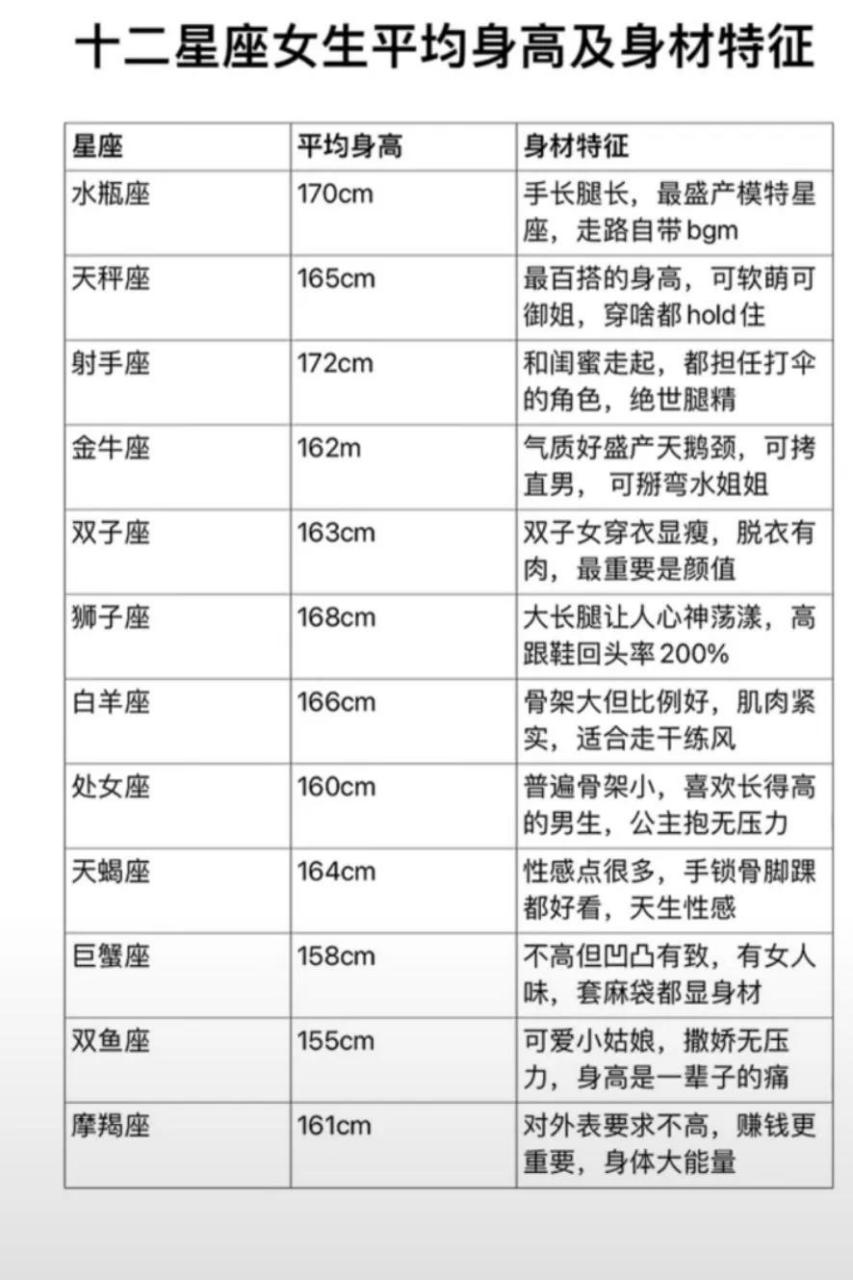 【12星座女生平均身高,以及身材特征】