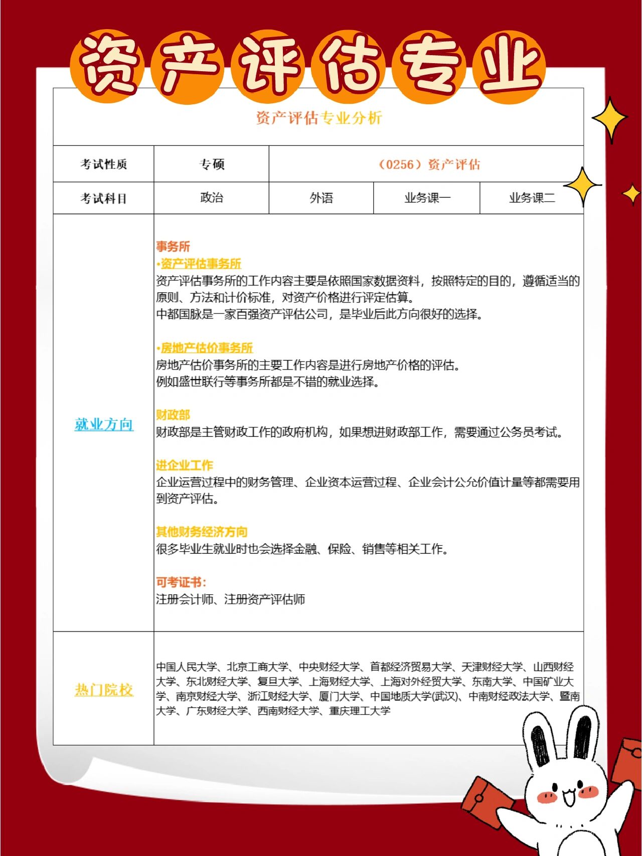 资产评估专业考研专业分析