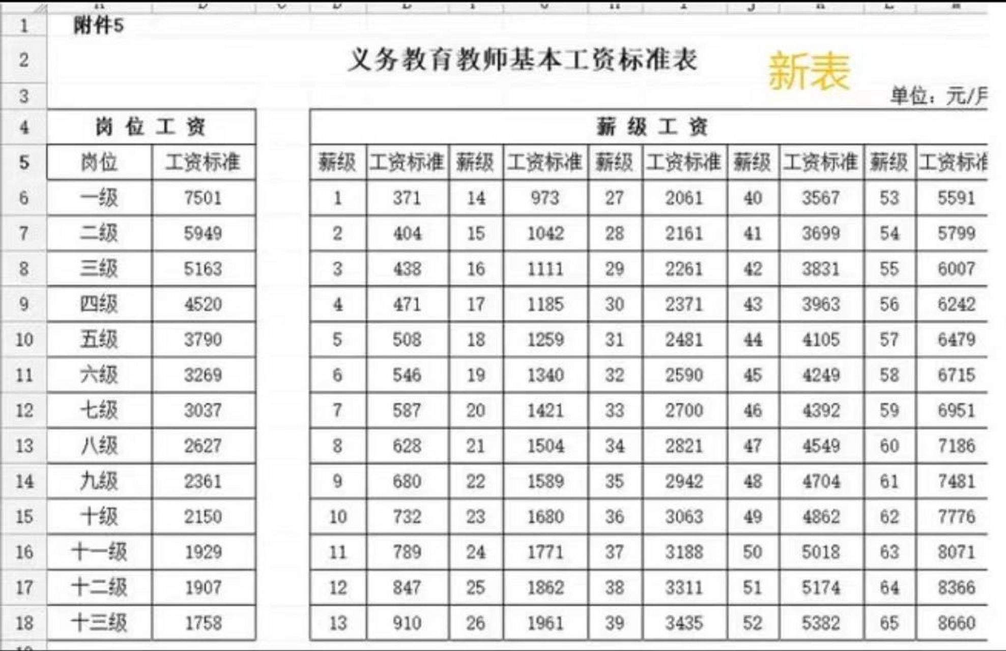 义务教育教师基本工资标准表 义务教育教师基本工资标准表