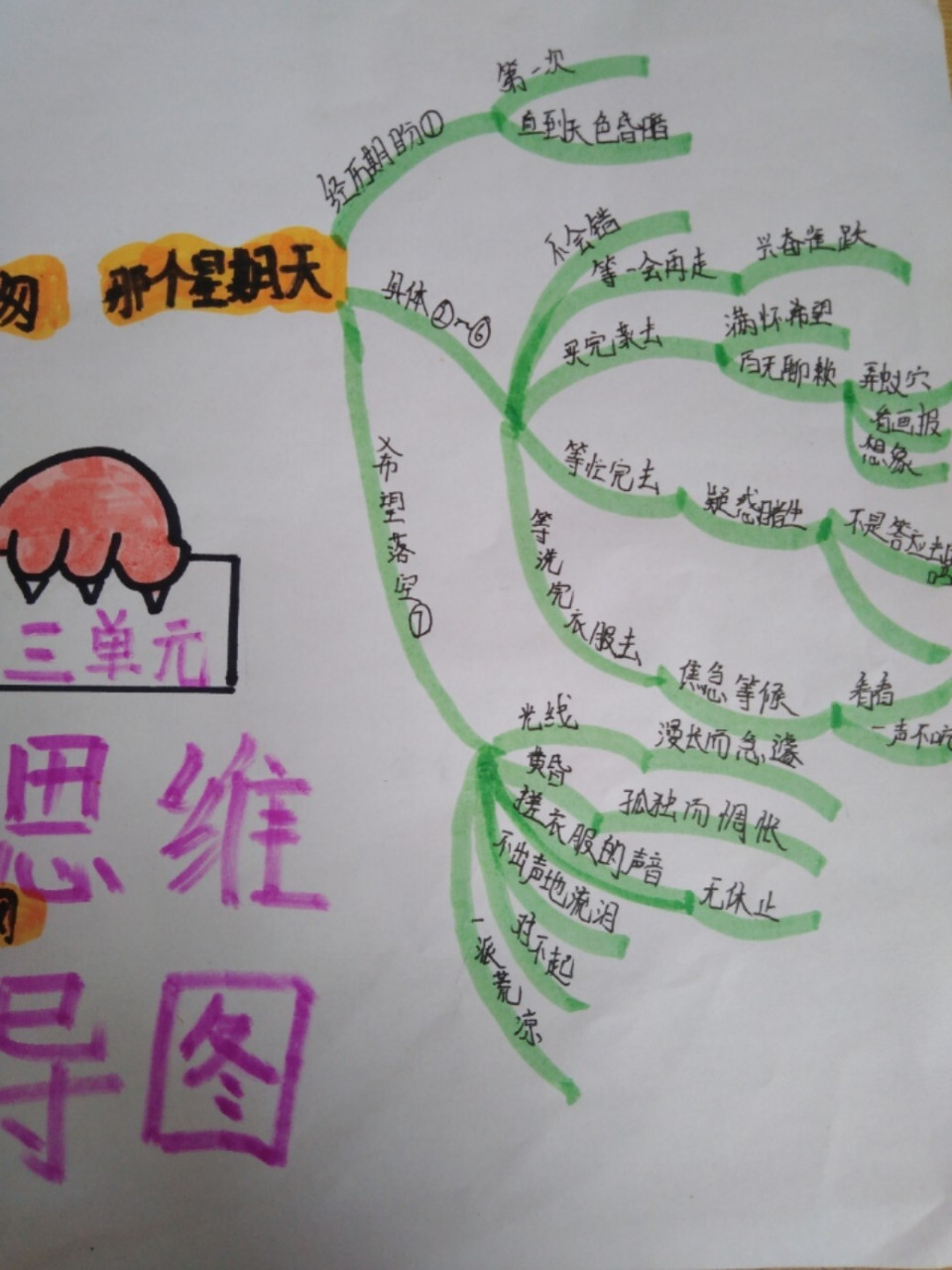 六下语文第三单元思维导图