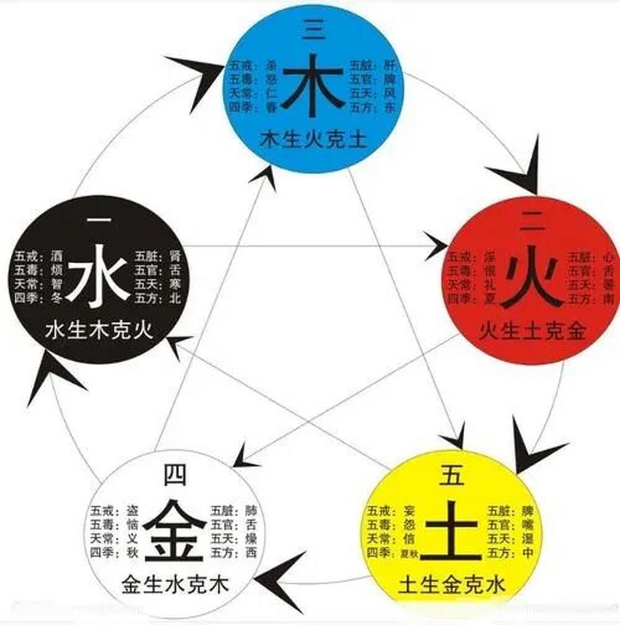 【国学堂】(72)月份与五行的对应关系 月份与五行的对应关系: 	 正月
