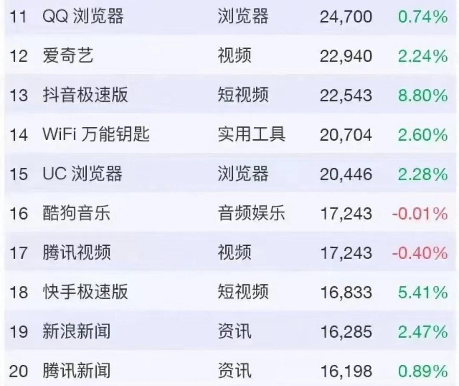 资讯app排行榜前十名有哪些(资讯app排行榜前十名有哪些公司)