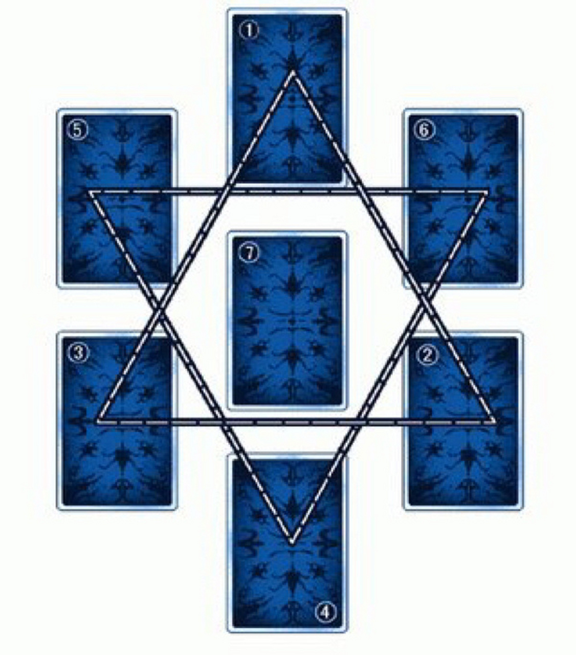 塔罗牌教学day4之牌阵(1) 塔罗牌占卜的牌阵有很多 这里将分为几章一