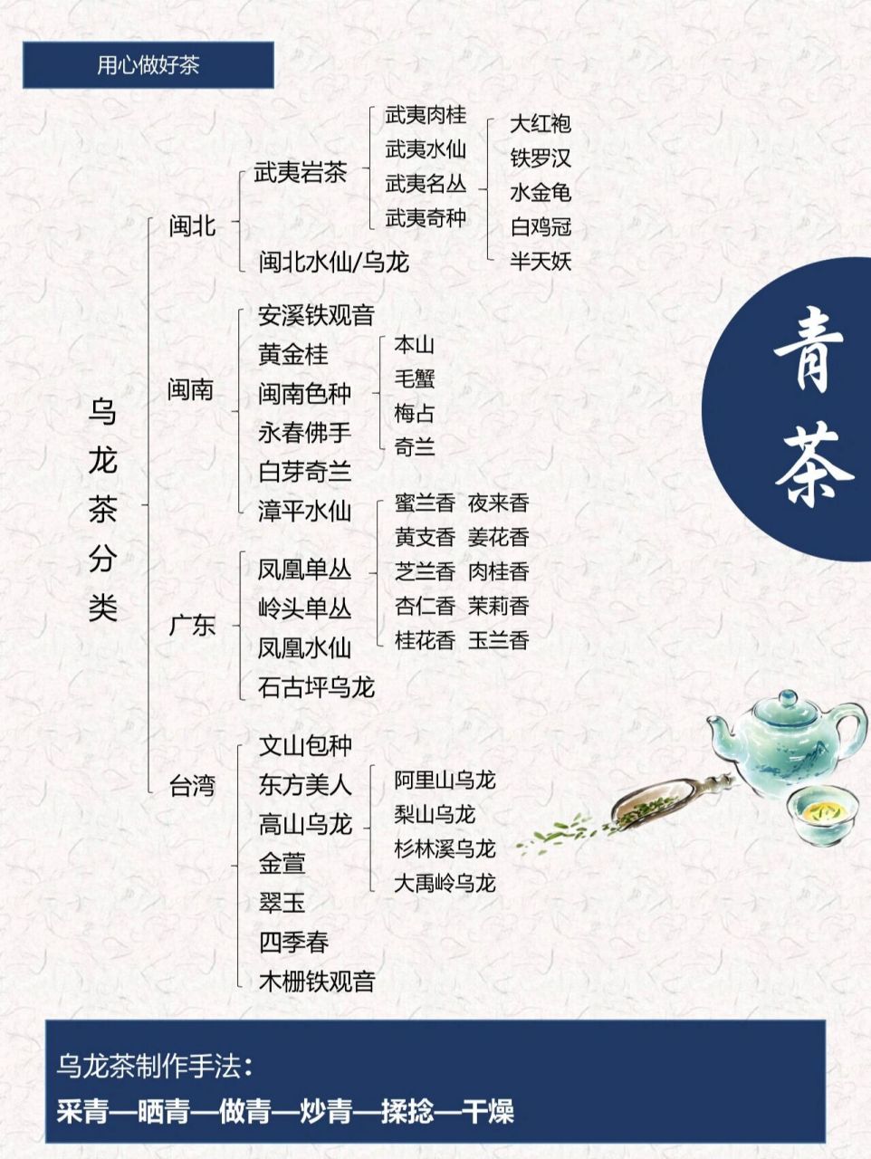 盘点乌龙茶4大家族 16615闽北乌龙(武夷岩茶) 在乌龙茶的四大家族