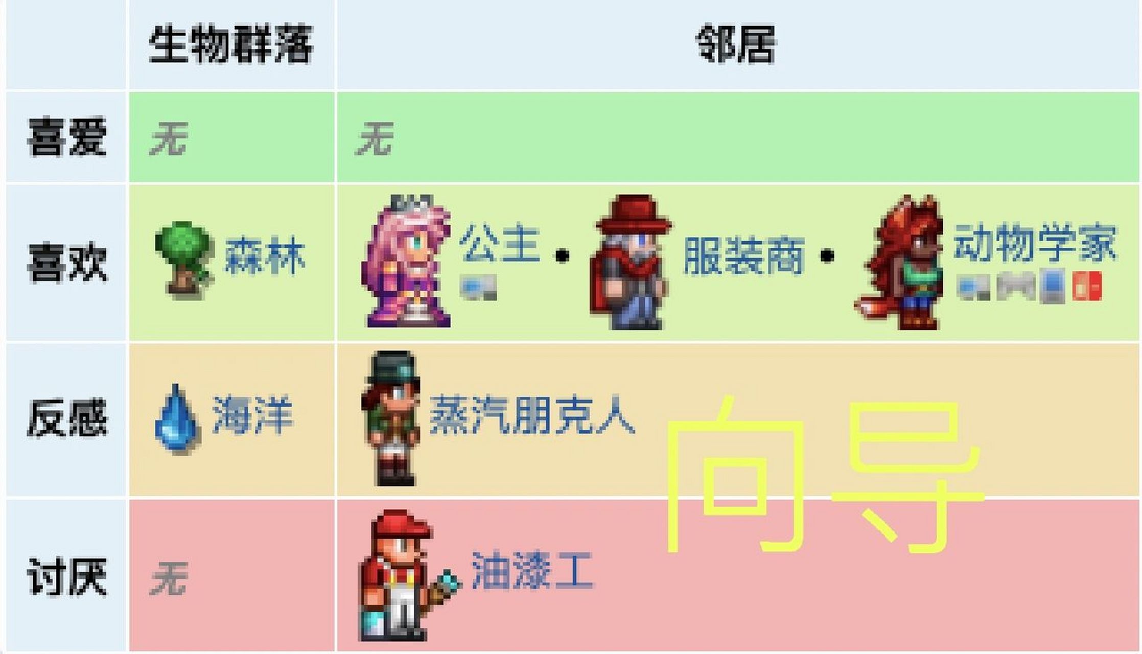 泰拉瑞亚npc介绍及入住条件(一) 泰拉瑞亚npc介绍及入住条件(一) no.