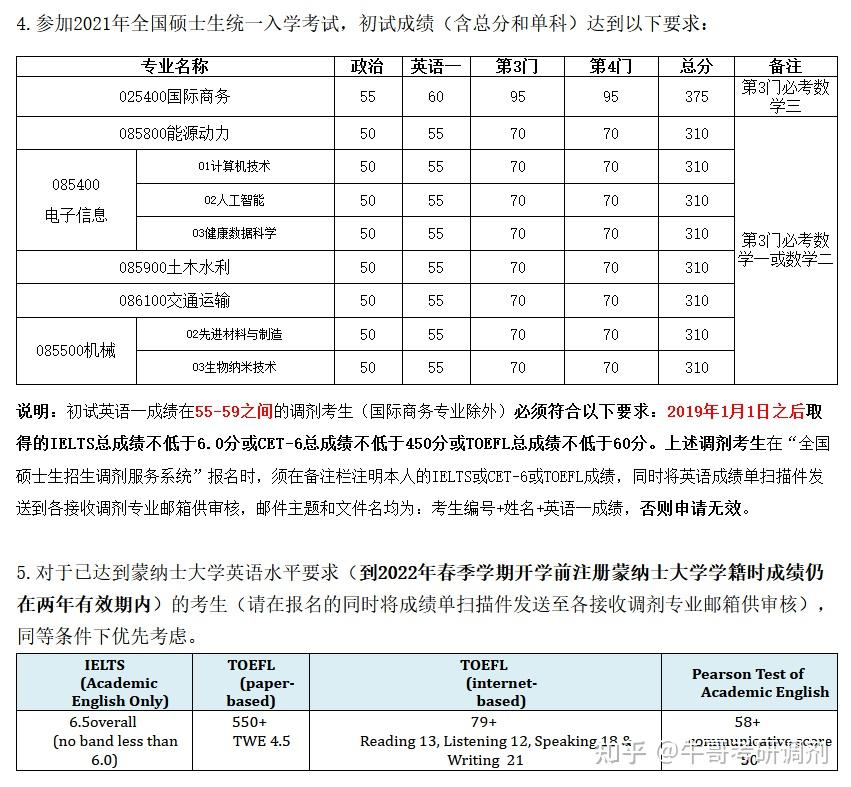 东南大学蒙纳士联合研究所计算机调剂过程及上课感受