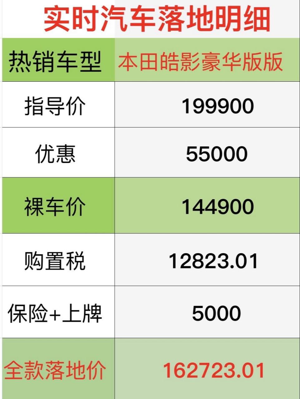 5t豪华版最新落地明细,皓影本田2024款报价及图片,怎么样?