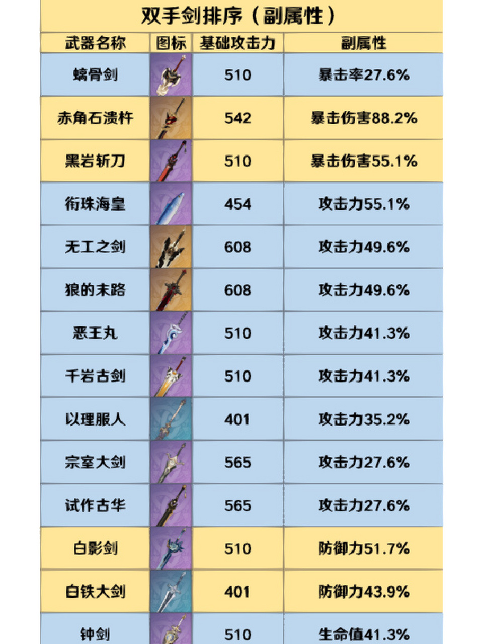 原神双手剑武器图鉴图片