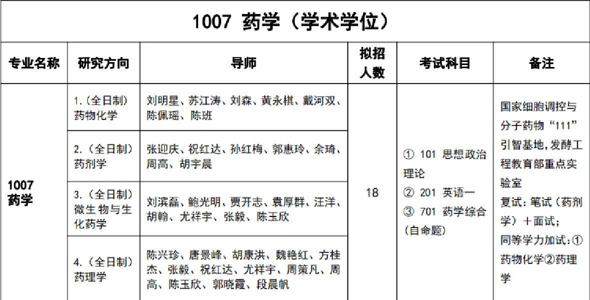 湖北工业大学生物工程与食品学院考研❣️各专业研究方向