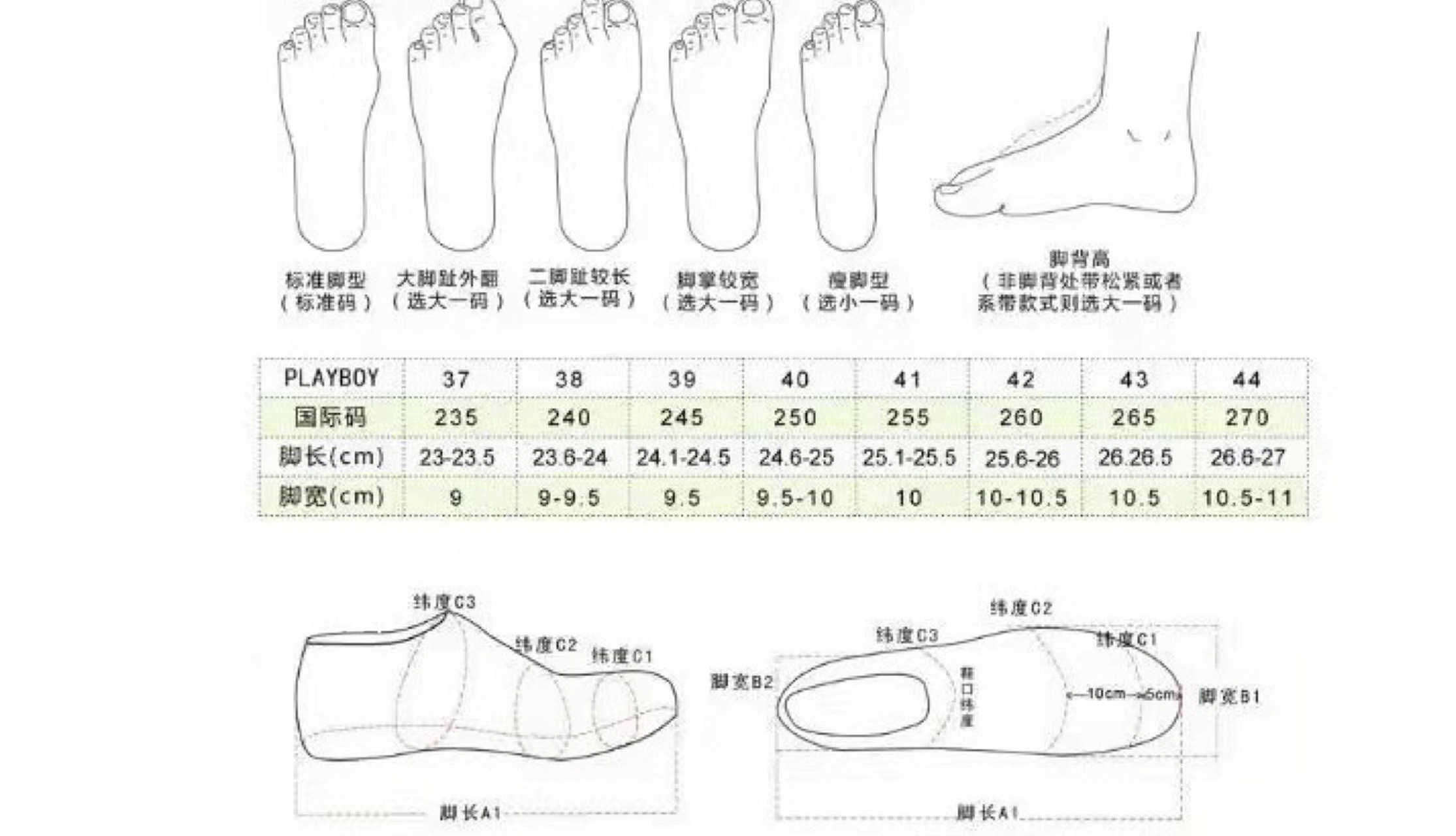 如何测量自己脚的具体尺寸?