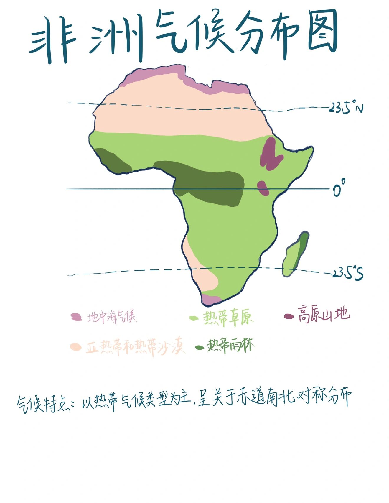 非洲气候分布图简画图图片