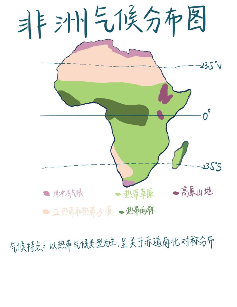 非洲轮廓图及气候类型图片