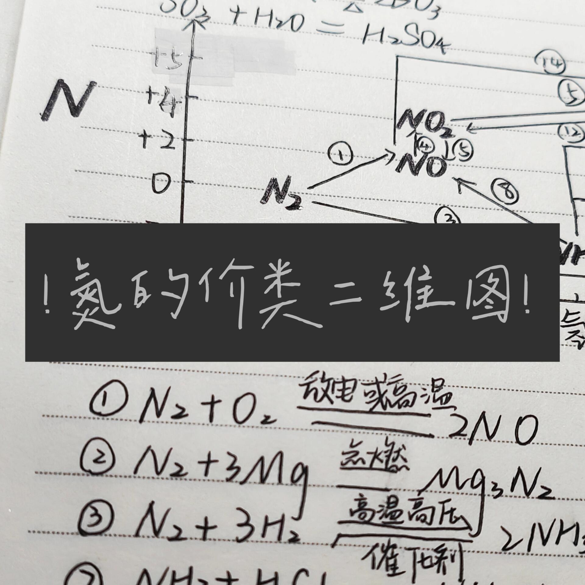 氮的二维图及其方程式图片