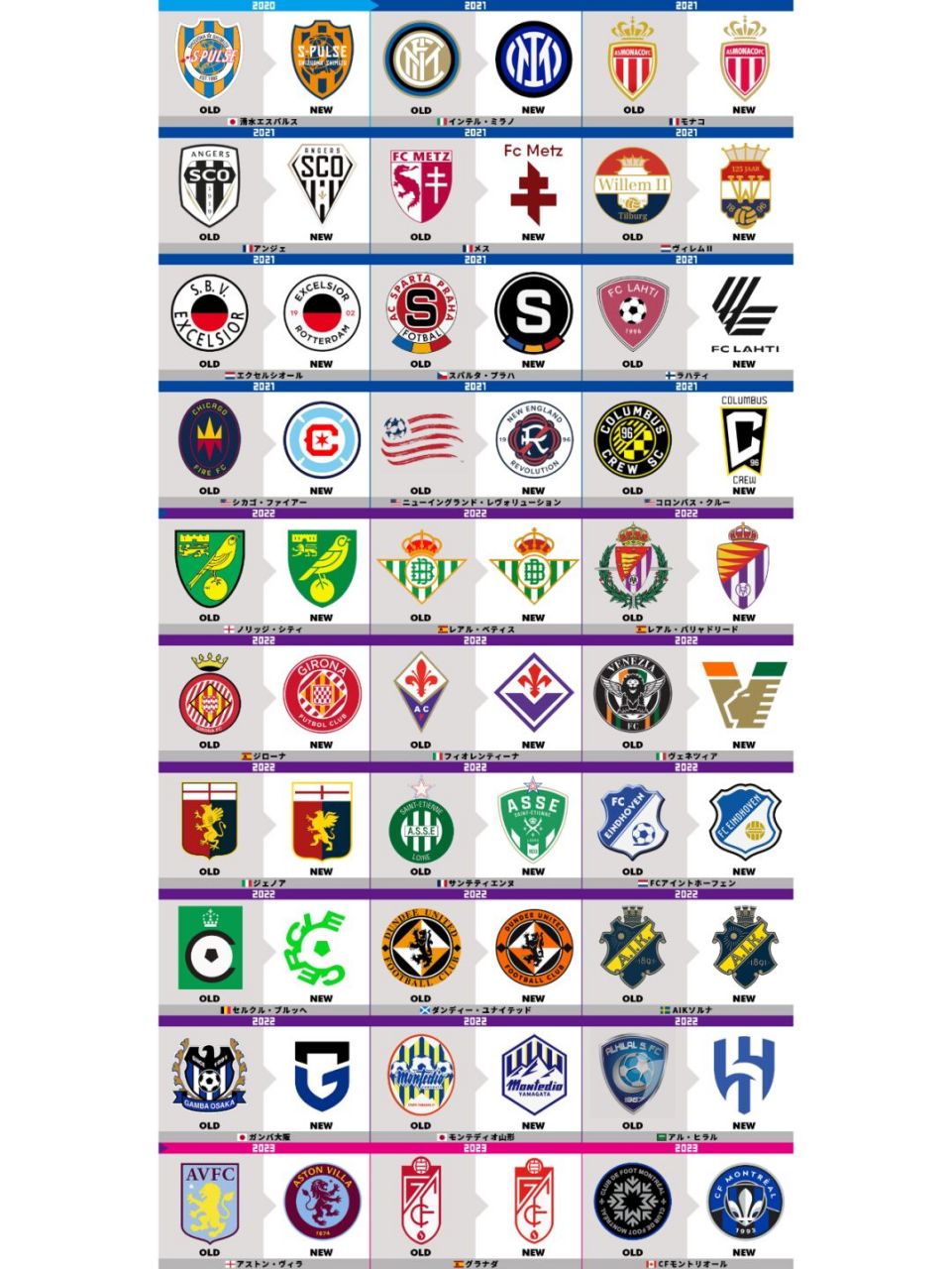 近10年世界足球俱乐部的队徽更改 你觉得哪个最成功?哪个最失败?