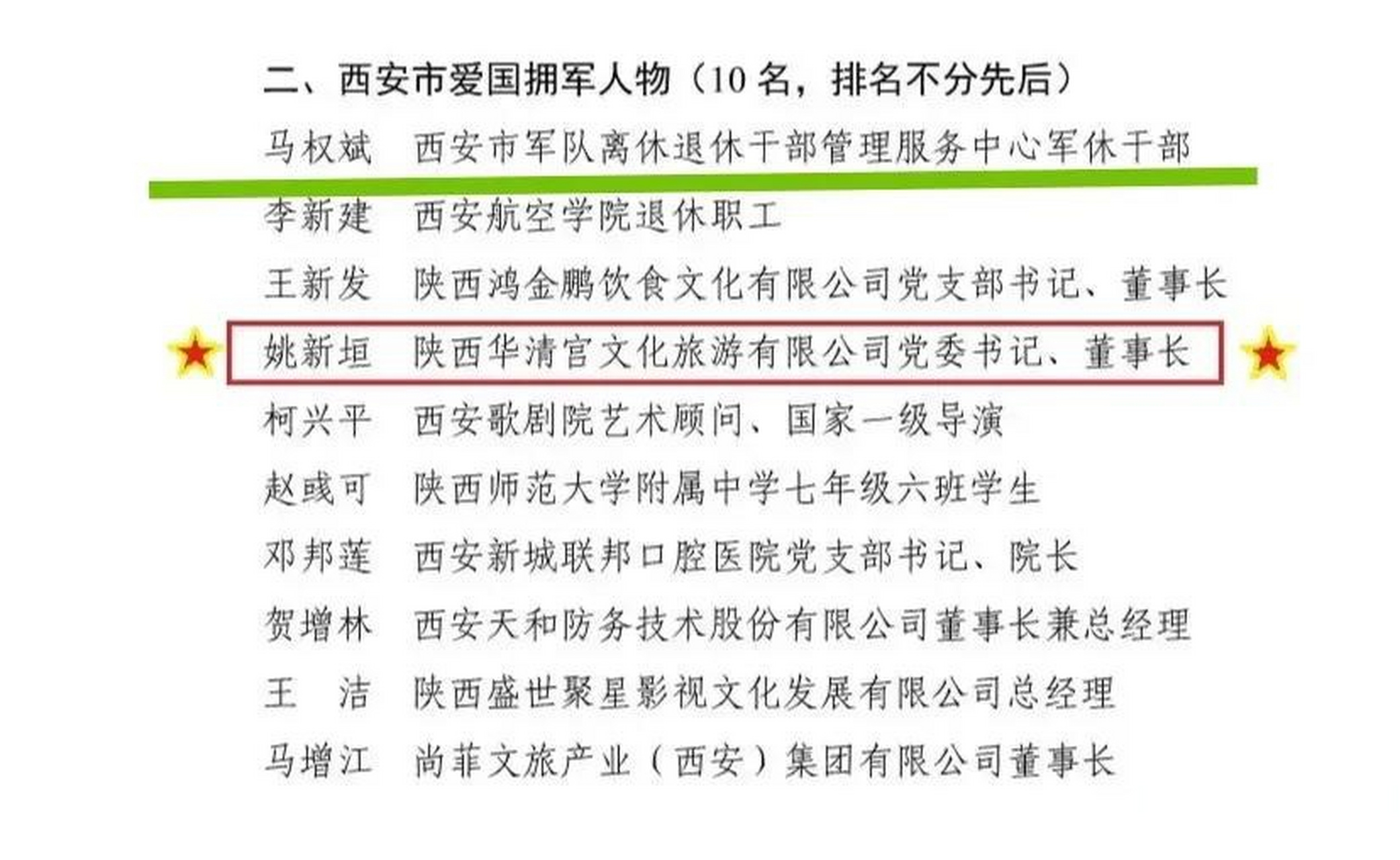 祝贺老山英雄,一等功臣马权斌荣获"西安市爱国拥军人物"称号.