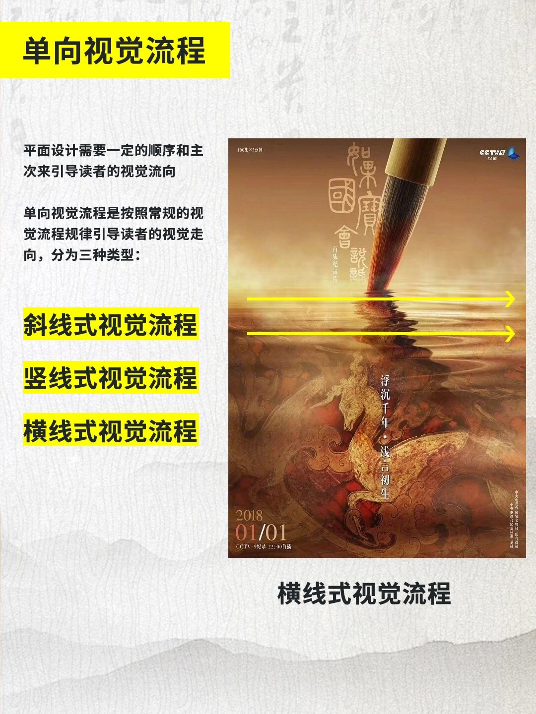 6015平面解析|版式设计的视觉流程