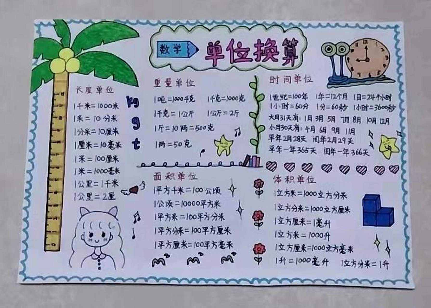 第【4】幅手抄报:数学单位换算 第【4】幅手抄报:数学单位换算