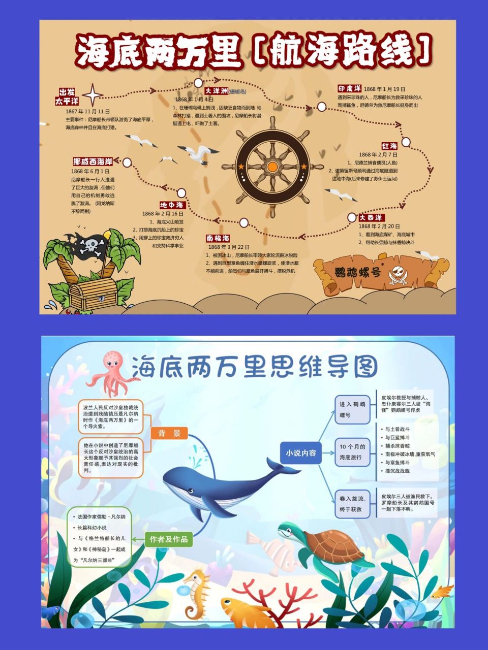海底两万里 思维导图|航线图 9315打印 92戳wo 	 持续分享美术