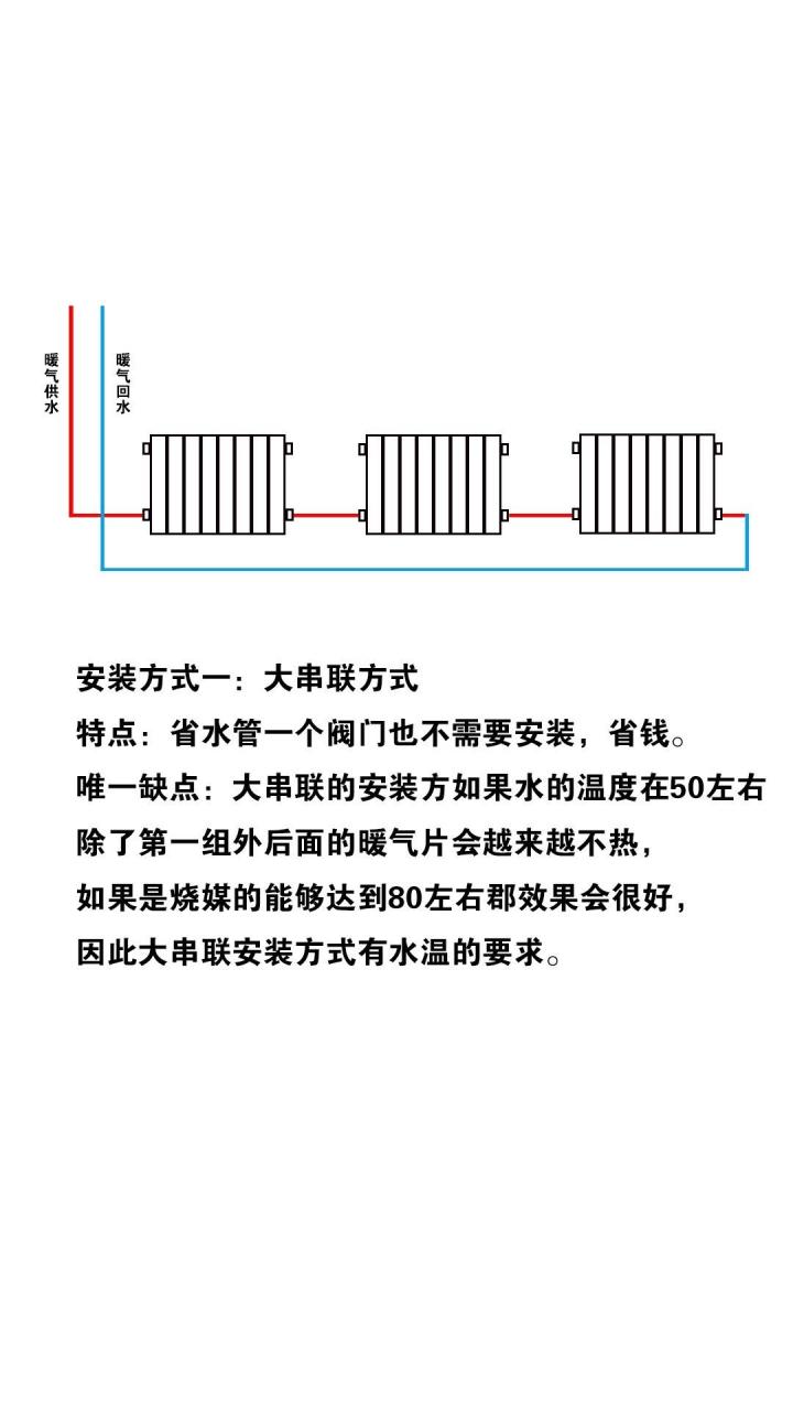 暖气片常见的三种安装方式."串联,并联及混联".