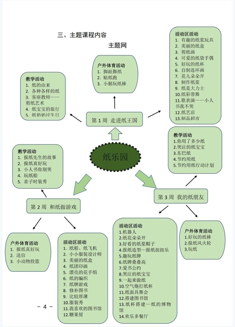 ——————— 主题网络图,活动