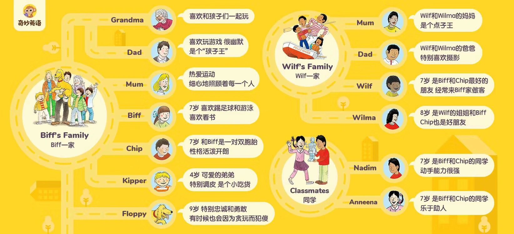 牛津树人物关系图
