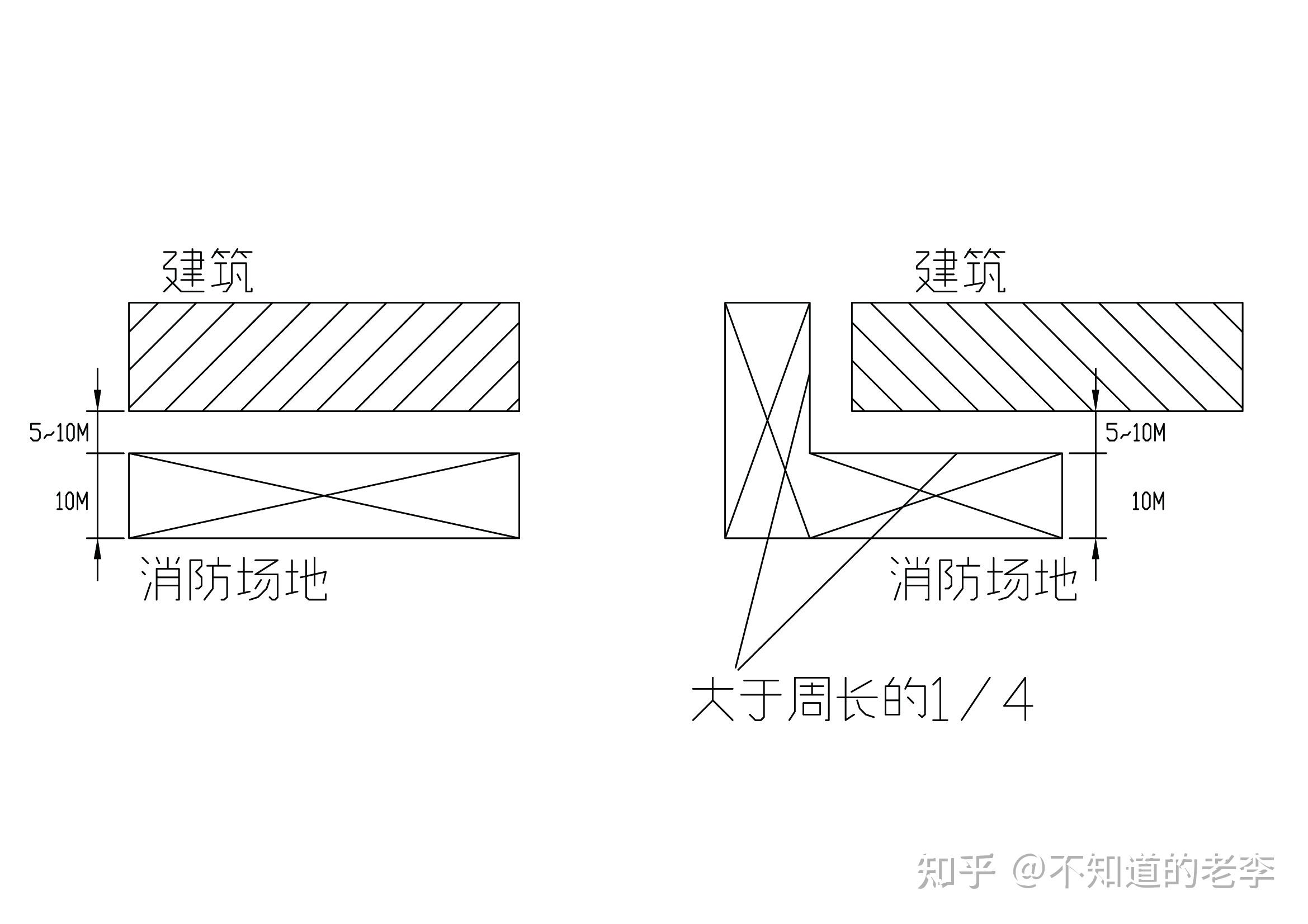 登高面设置图解图片